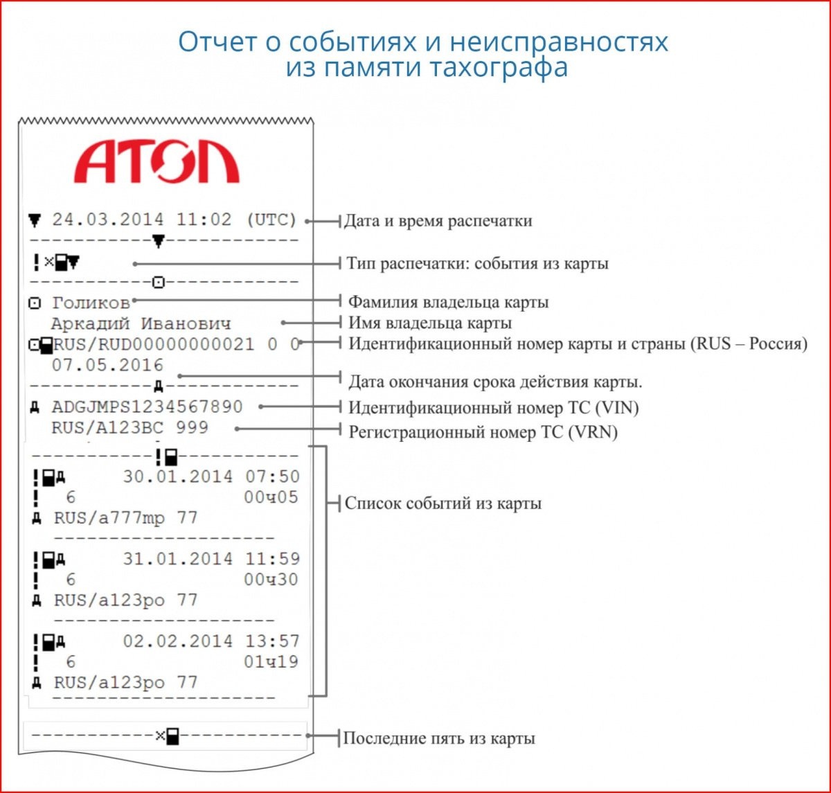 Как сделать распечатку с тахографа грузового автомобиля расшифровка  информации отчета на бумажной ленте подробно и показания пиктограмм