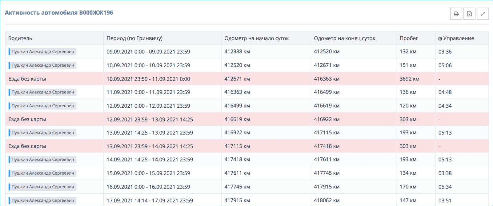 Какой штраф за езду без карты водителя для тахографа в 2022 году наказание  за отсутствие в грузовом автомобиле или управление с просроченным документом