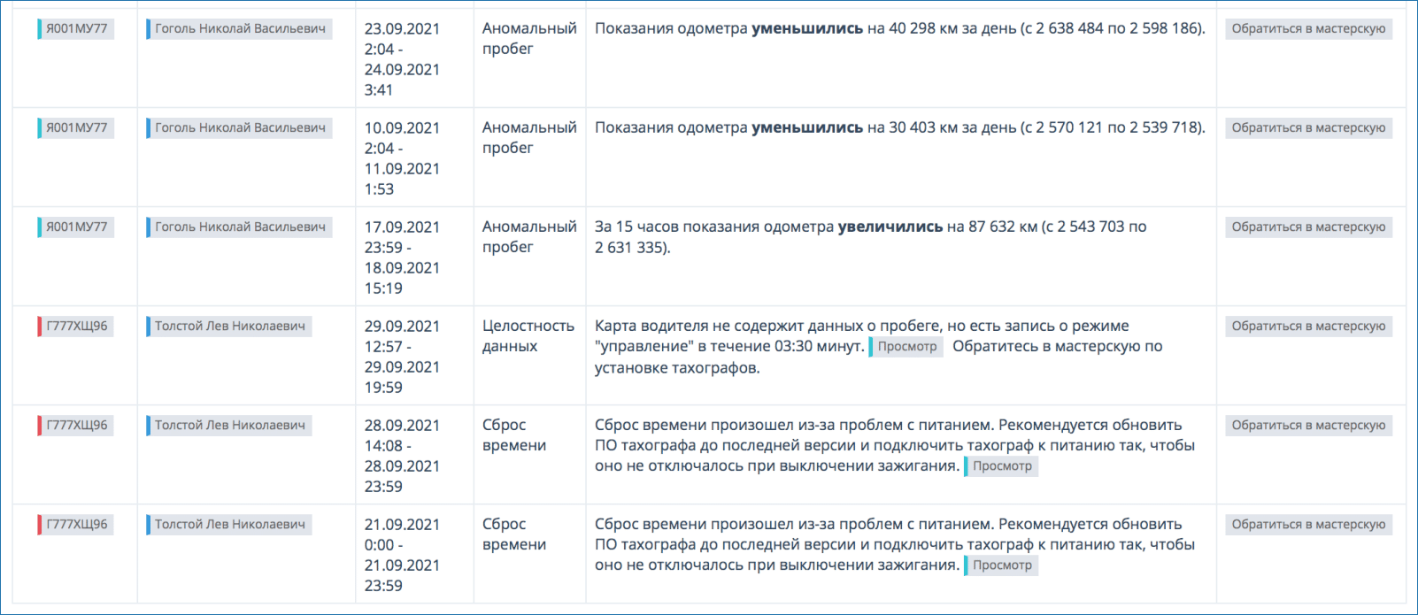 Может ли не работать спидометр из за тахографа что делать, если не  включается, взаимосвязь и причины на Камазе, Ман и Скания