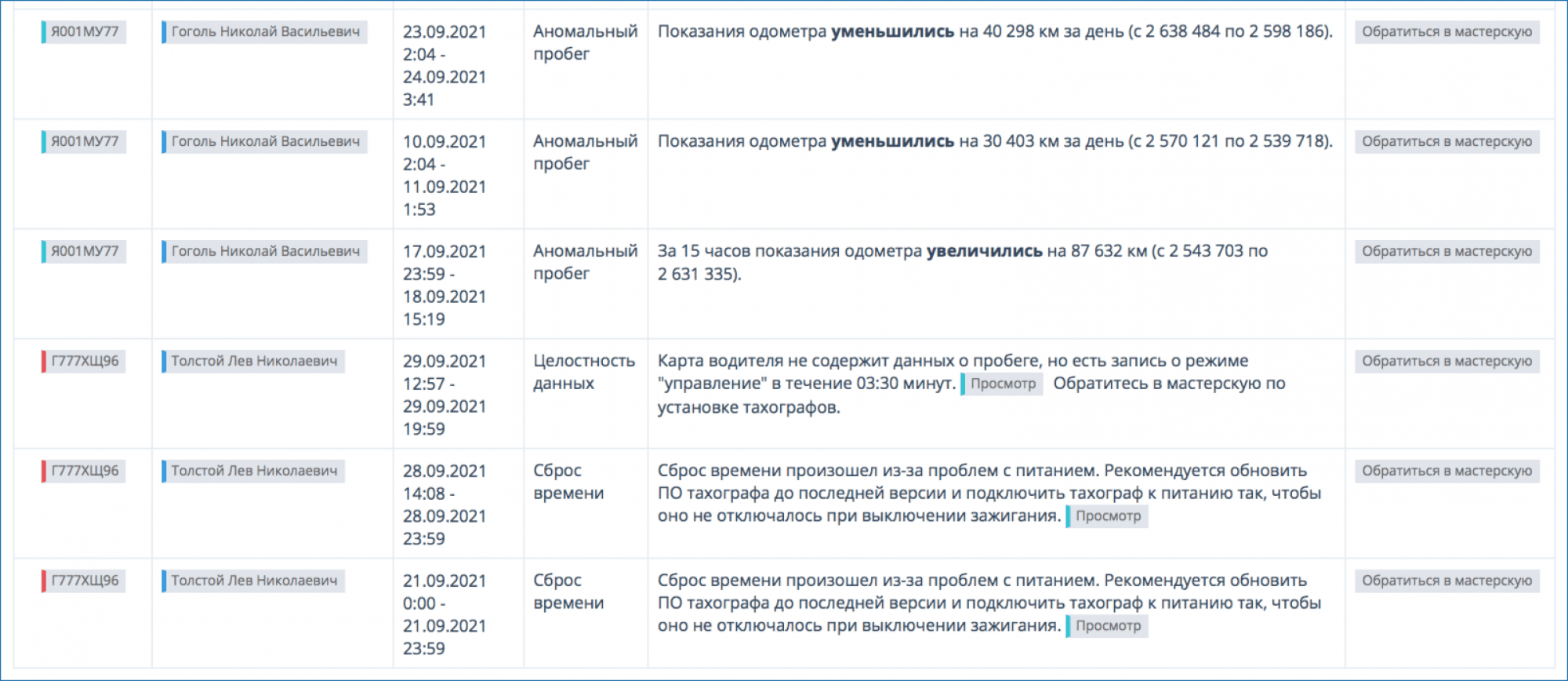 Просрочена карта водителя штраф. Просрочена карта водителя штраф