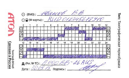 Наркозная карта бланк