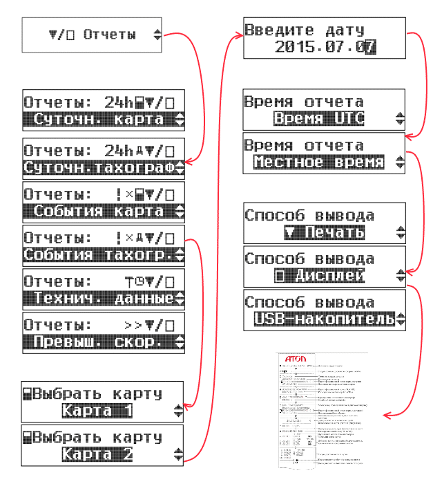 Как сделать распечатку с тахографа