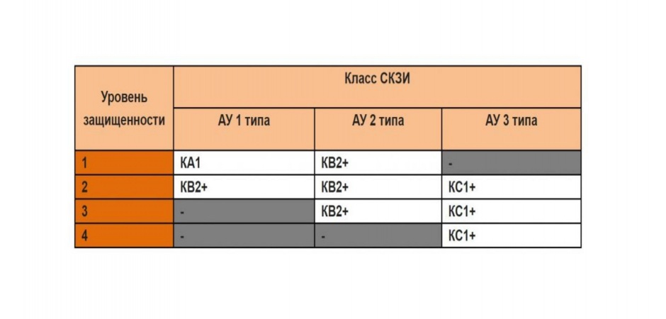 Скзи кс2